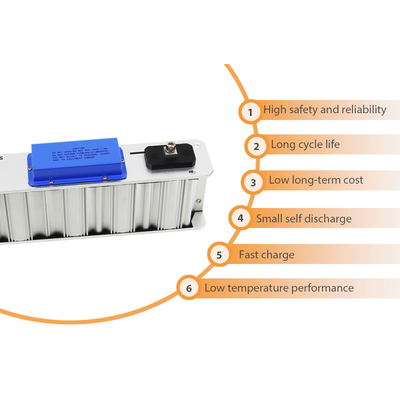 4.5kg navulbare BMW-Batterijmodule, de Super Condensator van 16V voor Autobatterij