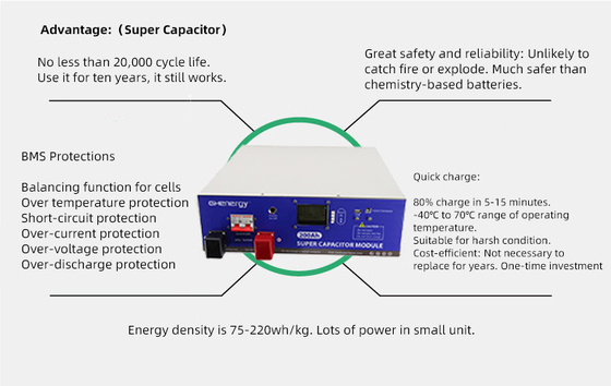 De Module van BMS 48V Ultracapacitor, de Energieopslag van 300Ah Ultracapacitor