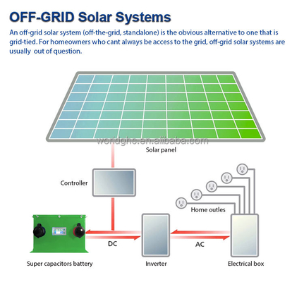 De cilindrische Super Capaciteit van de Condensatormodule 3000F