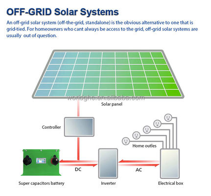 De cilindrische Super Capaciteit van de Condensatormodule 3000F
